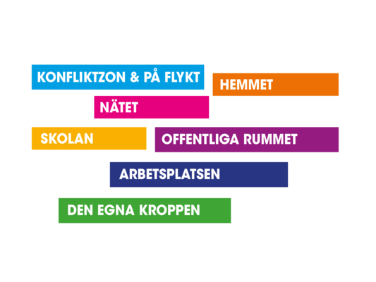 Profile image for Rum: Den egna kroppen