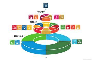Profile image for Hvor viktig er naturmangfold (SDG 14 og 15) for å nå klimamålet (SDG 13), og deres rolle for å minske ulikhet (SDG 10)?