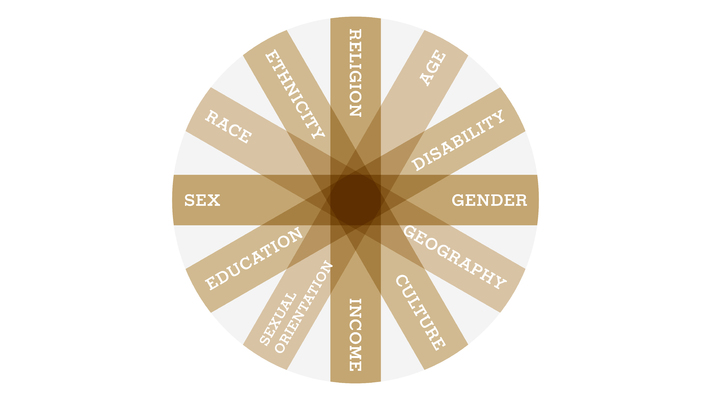 Profile image for Kink and Intersectionality