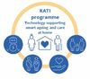 Profile image for Implementation of technologies to support well-being, ageing and care at home