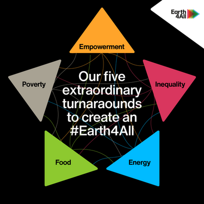 Profilbild för En jord för alla – Ett manifest för mänsklighetens överlevnad 
