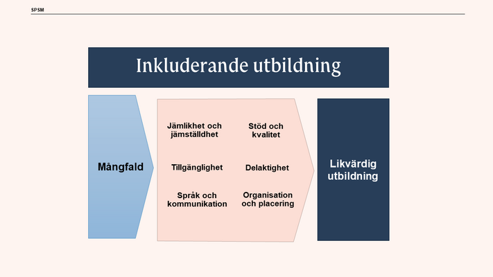 Profilbild för 25. Har inkluderingen i skolan gått för långt?