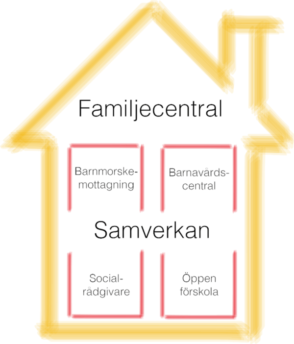 Profilbild för Föreningen För Familjecentralernas Främjande, FFFF