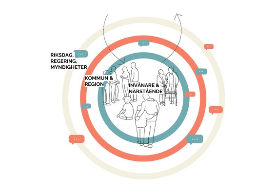 Profile image for Workshop om policylabb som förändringsagent för personcentrerad hälso- och sjukvård samt omsorg!