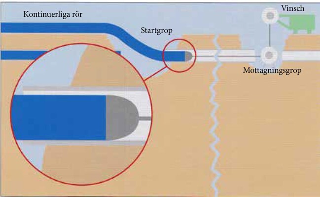 Profilbild för SSTT Webinar - Projekteringsanvisning för  Infodring med kontinuerliga rör
