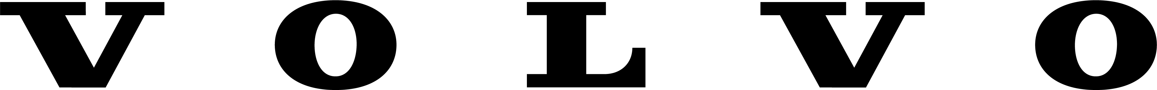 Profile image for Volvo Construction Equipment